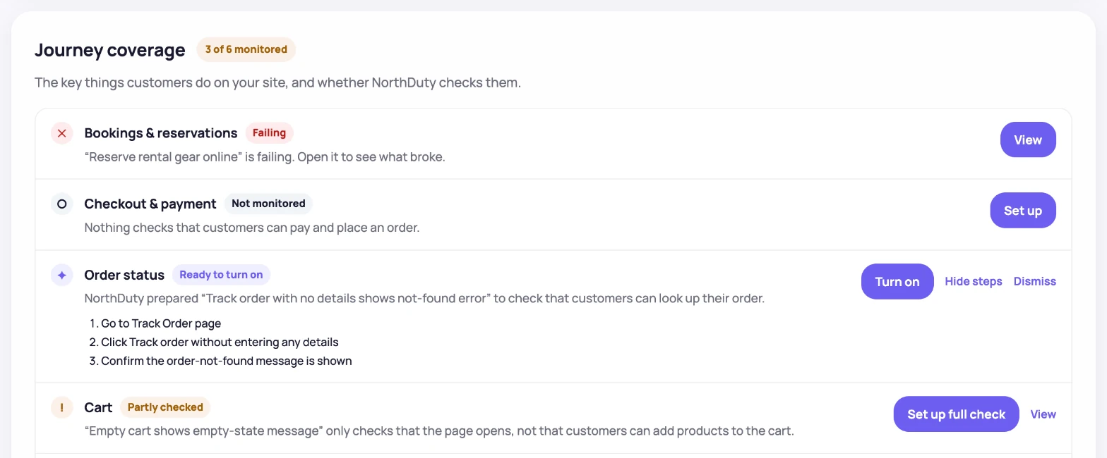 NorthDuty Journey coverage with an AI-suggested order-status journey ready to turn on and its three steps expanded, next to a failing booking journey, an unmonitored checkout, and a partly checked cart.