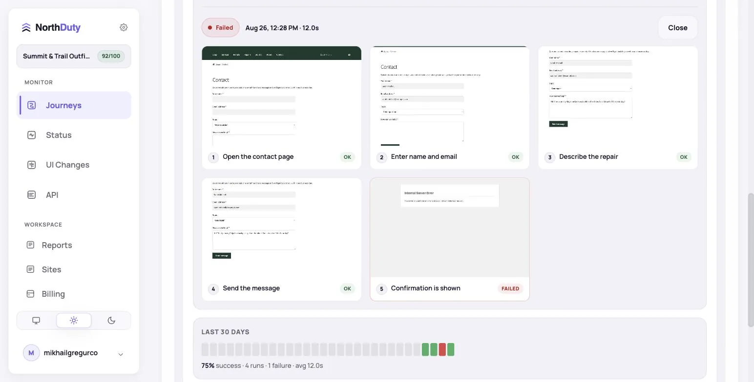 NorthDuty form monitoring run detail showing a contact-form journey — open contact page, enter name, enter message, send message — with the confirmation step failed and a 75 percent success rate.