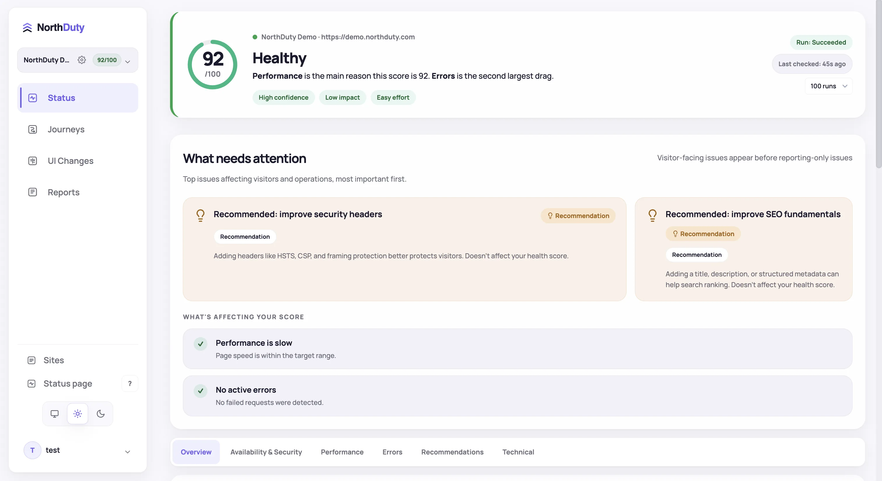 NorthDuty uptime monitoring health summary screen showing a healthy 92 out of 100 score and visitor-facing issues that need attention.